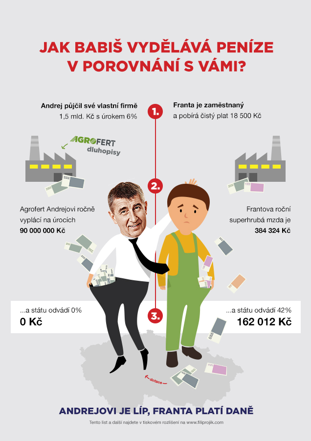 Korunové dluhopisy Andreje Babiše – infografika